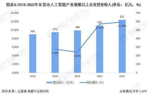 重磅 2023年东莞市人工智能产业链全景图谱 附产业政策 产业链现状图谱 产业资源空间布局 产业链发展规划