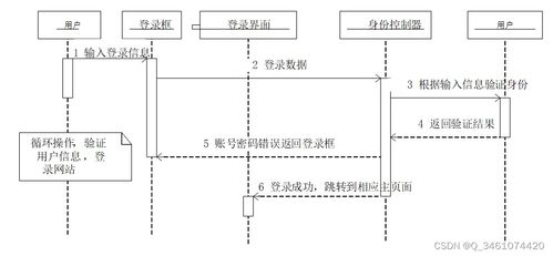 附源码 spring boot信佳玩具有限公司仓库管理系统 毕业设计 011553