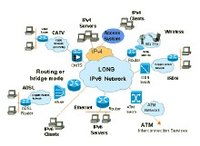 热烈庆祝我公司成功开通ipv6网络