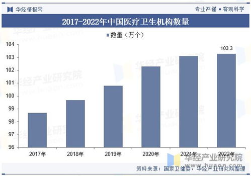 中国医疗信息化行业发展现状及竞争格局分析,将朝着数字化 智能化 网络化 个性化方向发展 图