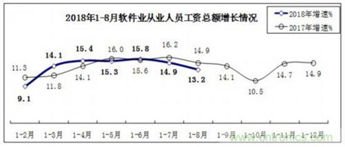 中国联通5g创新中心落户成都,工信部 1 8月全国软件产量广东夺冠