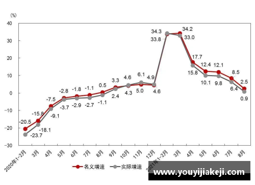 vwin德赢四季度增长4%，2021年增速达8.1%！我国GDP近17.73万亿美元，创新高