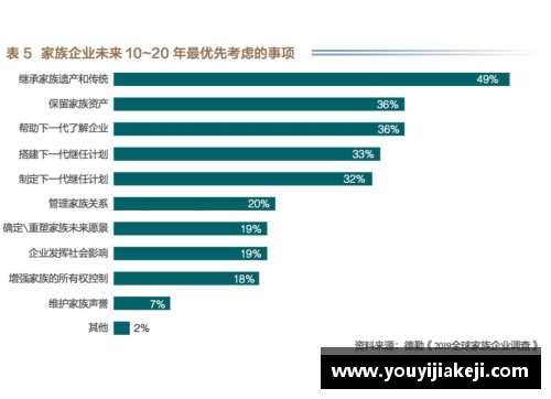 vwin德赢官方网站2023年家族办公室研究报告：财富传承的新视角 - 副本 (2)